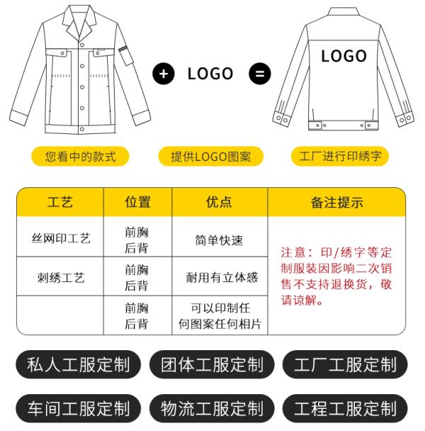 耐酸堿服周期