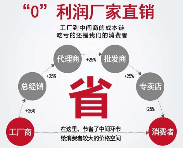 廢硫酸最簡(jiǎn)單處理方式
