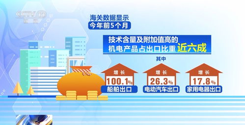 成績亮眼 我國外貿(mào)走出一條穩(wěn)健的反彈曲線