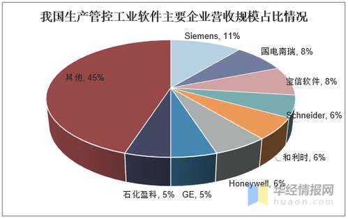 國產(chǎn)生產(chǎn)管控類軟件 市場占有率攀升背后的破局與挑戰(zhàn)